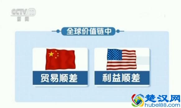 美对华贸易逆差背后真相是什么 所谓贸易逆差从何而来