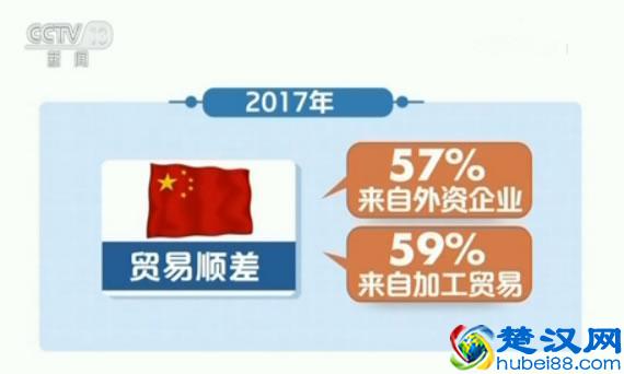 美对华贸易逆差背后真相是什么 所谓贸易逆差从何而来