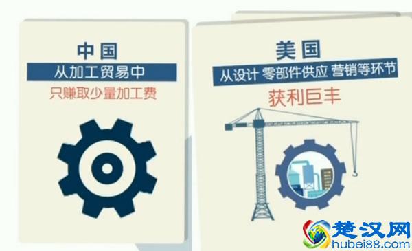 美对华贸易逆差背后真相是什么 所谓贸易逆差从何而来