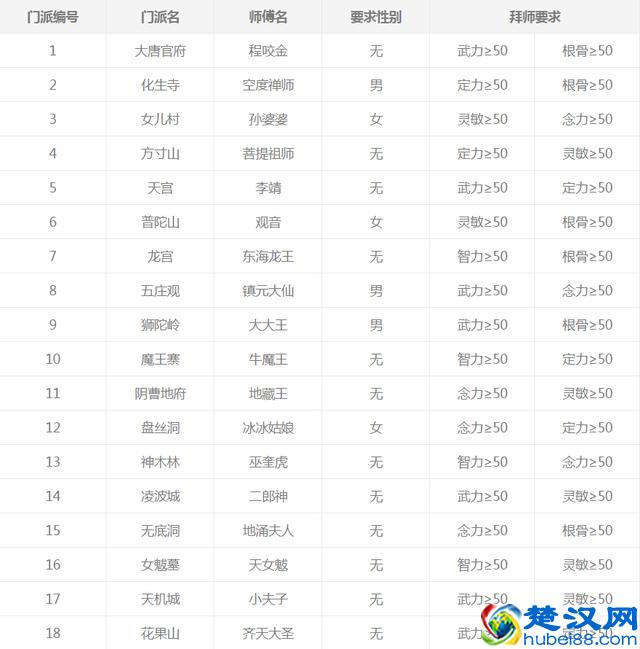 梦幻西游：养新版孩子只需要花这么少钱？新版养儿速成攻略必看！