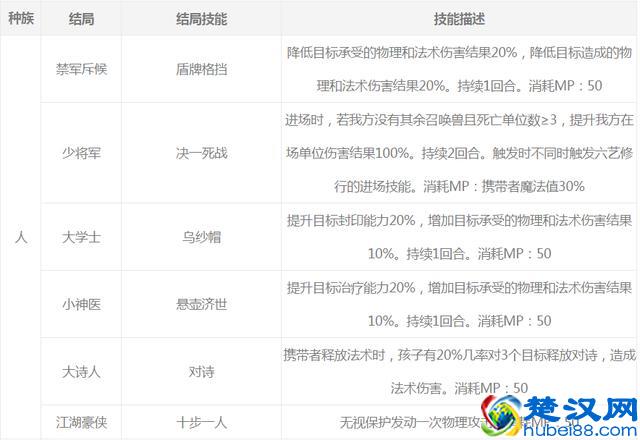 梦幻西游：养新版孩子只需要花这么少钱？新版养儿速成攻略必看！