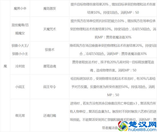 梦幻西游：养新版孩子只需要花这么少钱？新版养儿速成攻略必看！