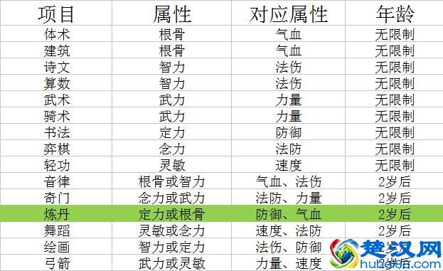 梦幻西游：养新版孩子只需要花这么少钱？新版养儿速成攻略必看！