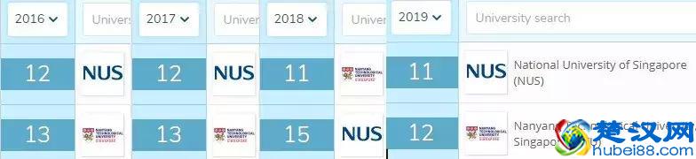 新加坡国立大学重返“亚洲第一”，校友的反应亮了~