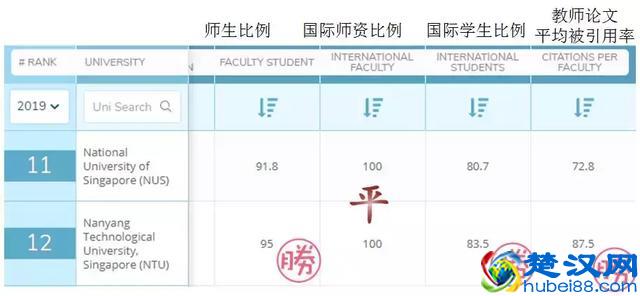 新加坡国立大学重返“亚洲第一”，校友的反应亮了~