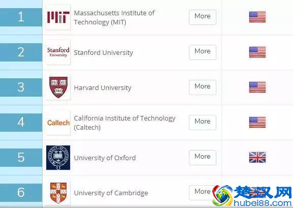 新加坡国立大学重返“亚洲第一”，校友的反应亮了~