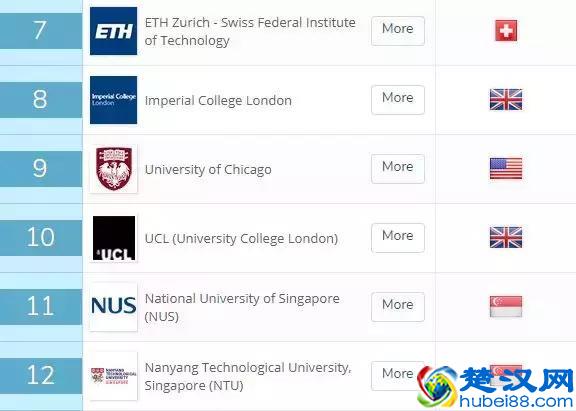 新加坡国立大学重返“亚洲第一”，校友的反应亮了~