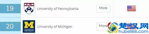 新加坡国立大学重返“亚洲第一”，校友的反应亮了~