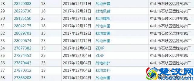 “战地吉普”商标注册成功又被无效，本来是神话，后来变笑话！