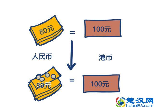 汇率是什么？和我们有什么关系？