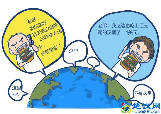 汇率是什么？和我们有什么关系？