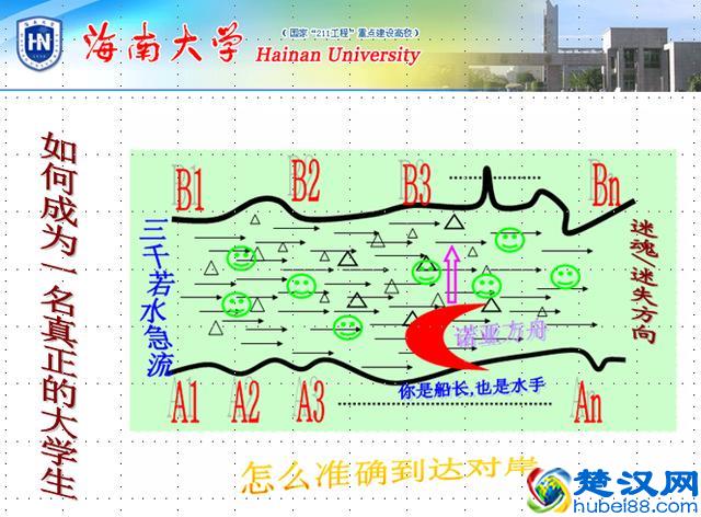 大学到底是个什么东西，揭开大学象牙塔的神秘面纱