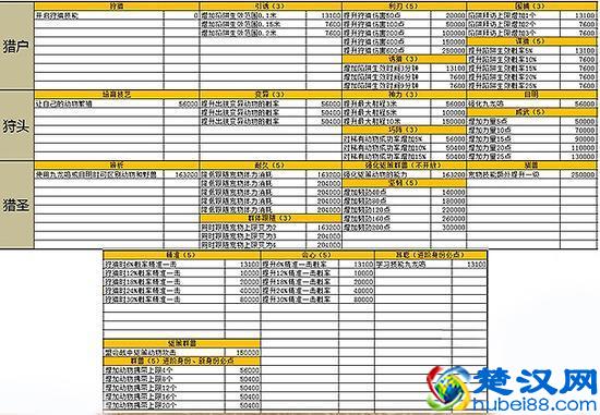 天涯明月刀猎户身份 所需历练大全攻略