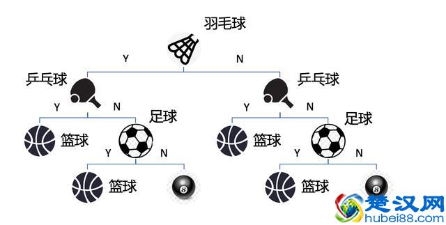 干货！一篇文章讲清楚 什么是机器学习， 什么是交叉验证 ？
