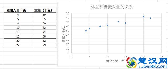 干货！一篇文章讲清楚 什么是机器学习， 什么是交叉验证 ？