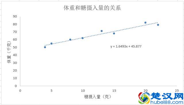 干货！一篇文章讲清楚 什么是机器学习， 什么是交叉验证 ？