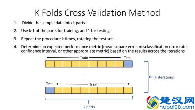 干货！一篇文章讲清楚 什么是机器学习， 什么是交叉验证 ？