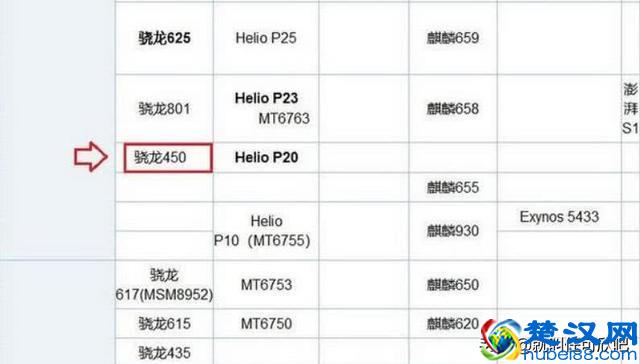 看看你的手机是不是这几款处理器，买了就是浪费钱！