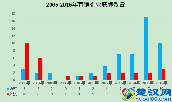 什么是传销？什么是直销？看看中国的直销发展史一切全明白了