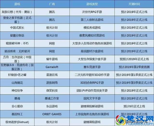 2019年到底有哪些好玩游戏 这份游戏清单请查收