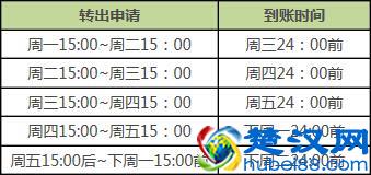 余额宝转出至银行卡要多久？