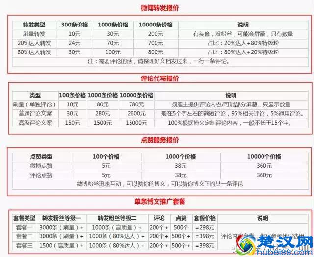 5个诀窍，让你的微博快速涨粉