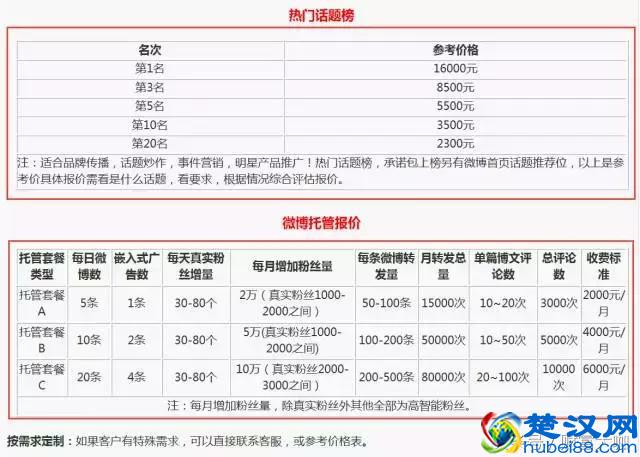 5个诀窍，让你的微博快速涨粉