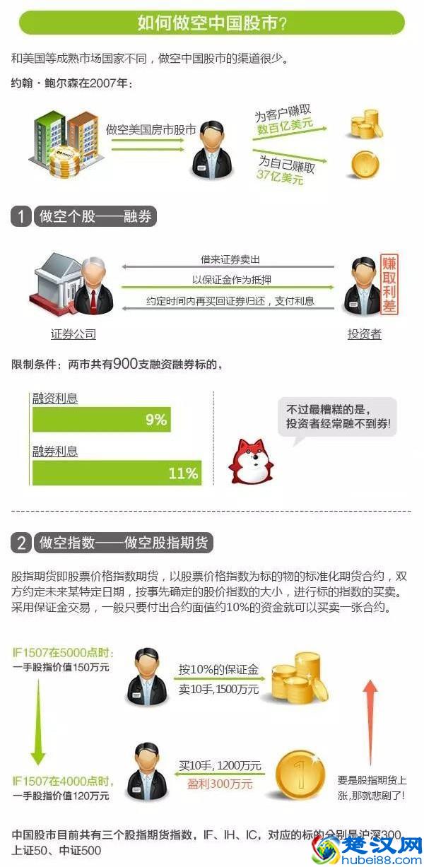 小白入门股市做空到底是什么？一图秒懂