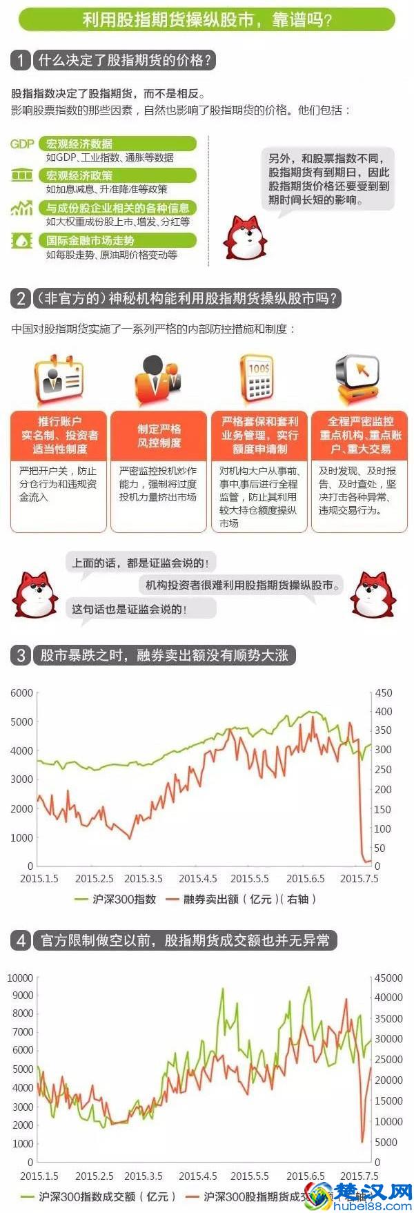 小白入门股市做空到底是什么？一图秒懂