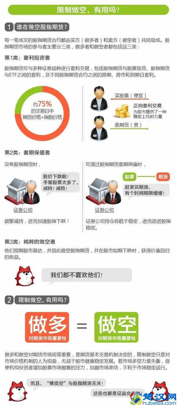 小白入门股市做空到底是什么？一图秒懂