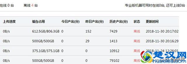 百度金矿公告下线，矿真不好挖？