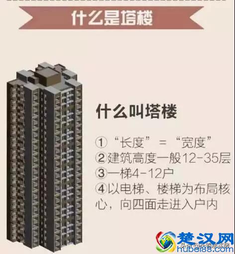 板楼和塔楼有啥区别？哪个住着更舒服