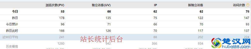 今日头条广告收入要比百度联盟广告收入要高