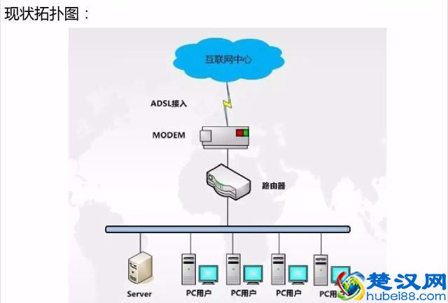 五分钟让你变成网络高手，什么是网关？