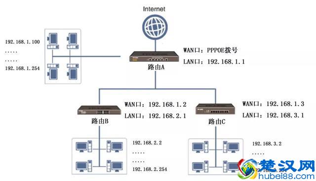 五分钟让你变成网络高手，什么是网关？