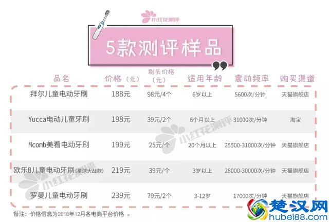 5款儿童电动牙刷测评：哪款清洁能力更强？