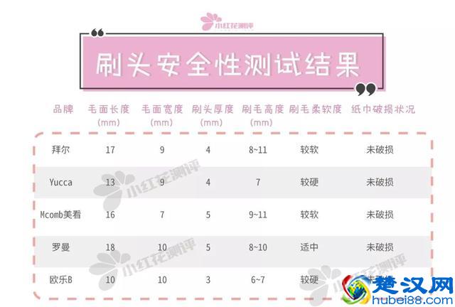 5款儿童电动牙刷测评：哪款清洁能力更强？