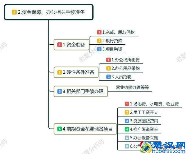 创业怎么起步？白手起家如何自己创业？做到这几点可以少走弯路