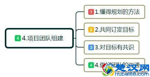 创业怎么起步？白手起家如何自己创业？做到这几点可以少走弯路