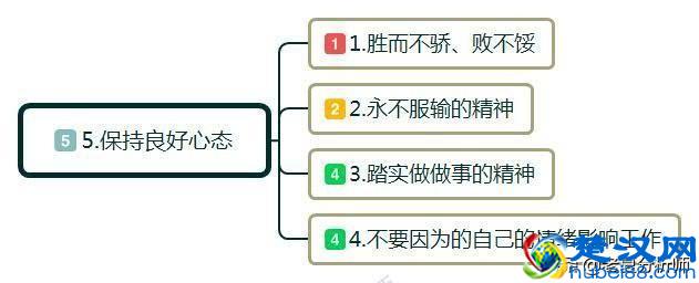 创业怎么起步？白手起家如何自己创业？做到这几点可以少走弯路