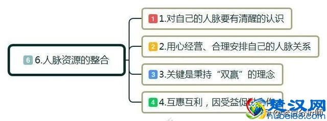创业怎么起步？白手起家如何自己创业？做到这几点可以少走弯路