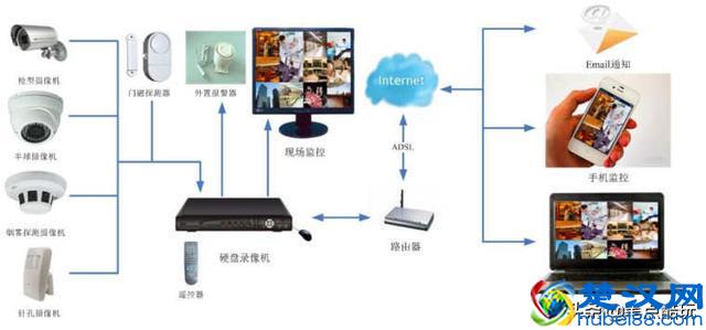 预算200元，家用监控摄像头如何选？
