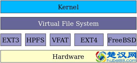 系统了解 Linux 文件系统