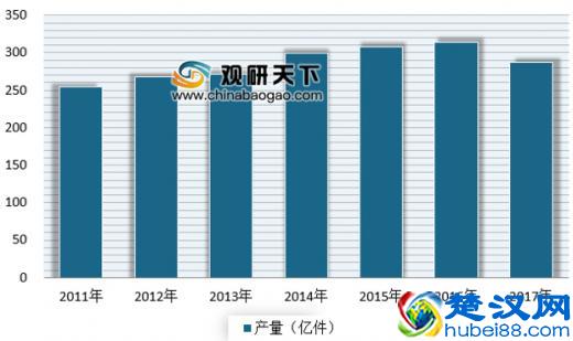 浅析我国服饰市场现状