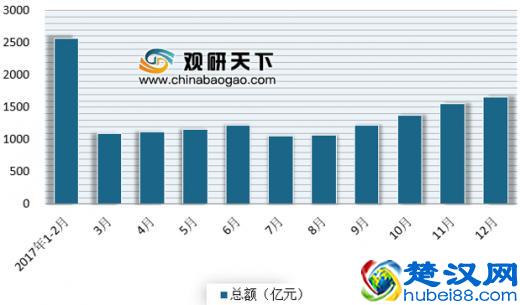 浅析我国服饰市场现状