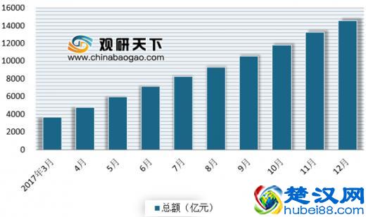 浅析我国服饰市场现状