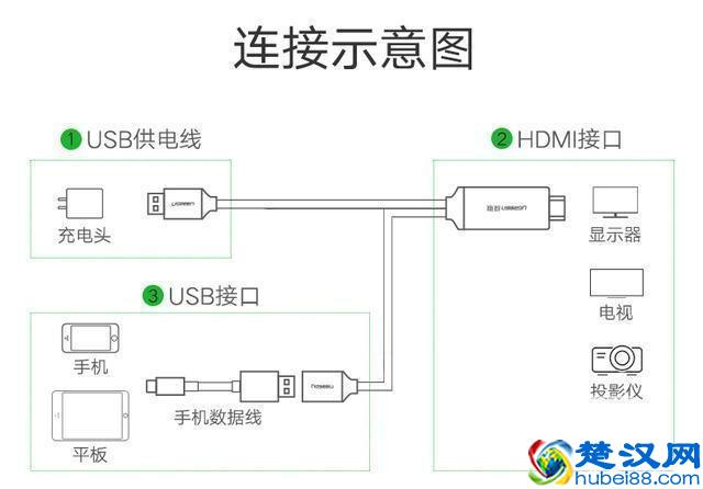 安卓手机、苹果手机投屏到电视史上最全的方法