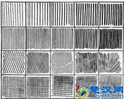 这个很详细，关于素描排线你知多少？