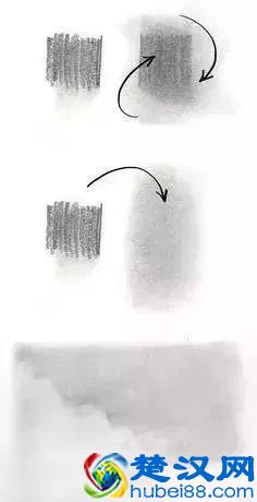 这个很详细，关于素描排线你知多少？