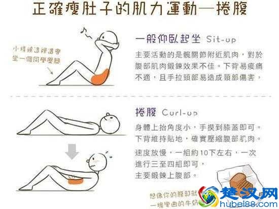 如何通过有效训练，迅速在一个月内，练出线条般的马甲线？